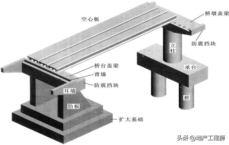 桥梁组成部分_桥梁类型划分_桥梁护栏