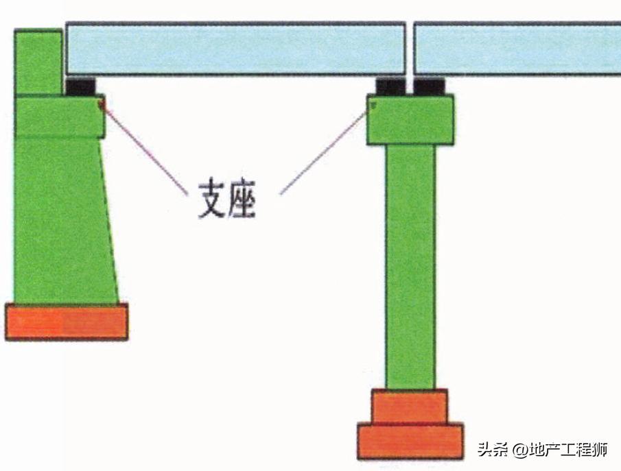 桥梁类型划分_桥梁组成部分_桥梁护栏