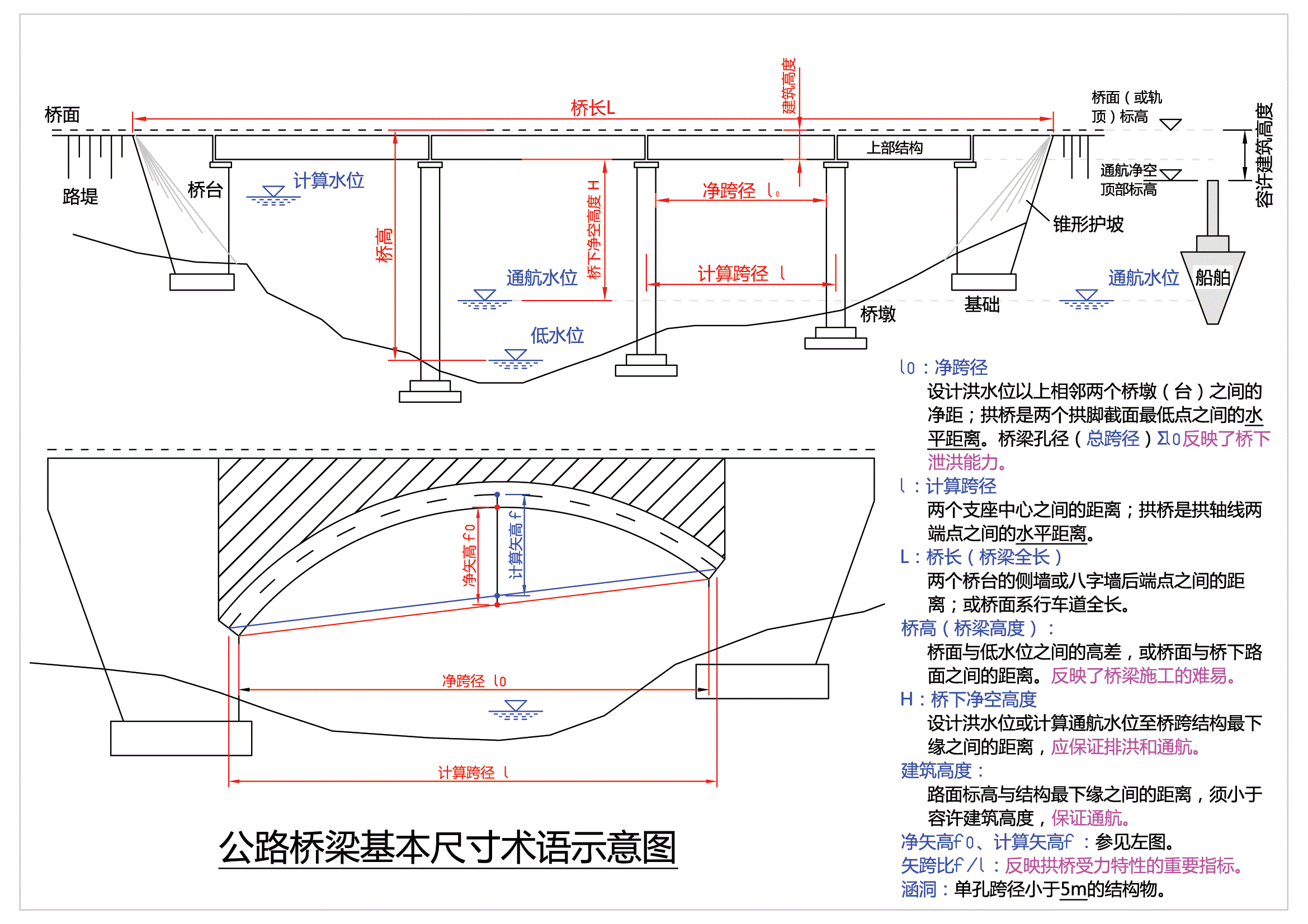 桥梁护栏_桥梁类型划分_桥梁组成部分